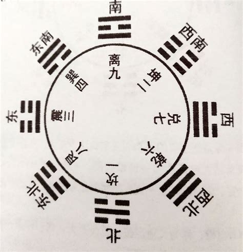 河图洛书数字|什么是河图洛书？有什么作用？河图洛书是谁画的？